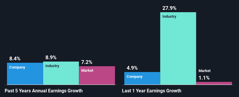 past-earnings-growth