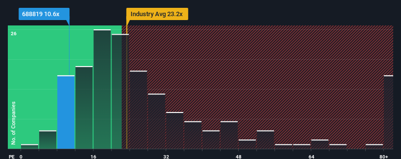 pe-multiple-vs-industry