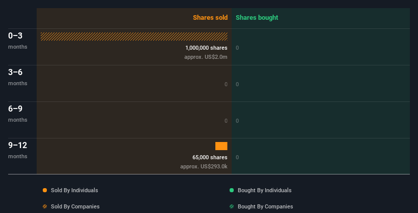 insider-trading-volume