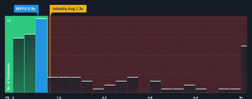 ps-multiple-vs-industry