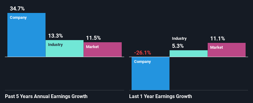 past-earnings-growth