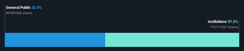 ownership-breakdown