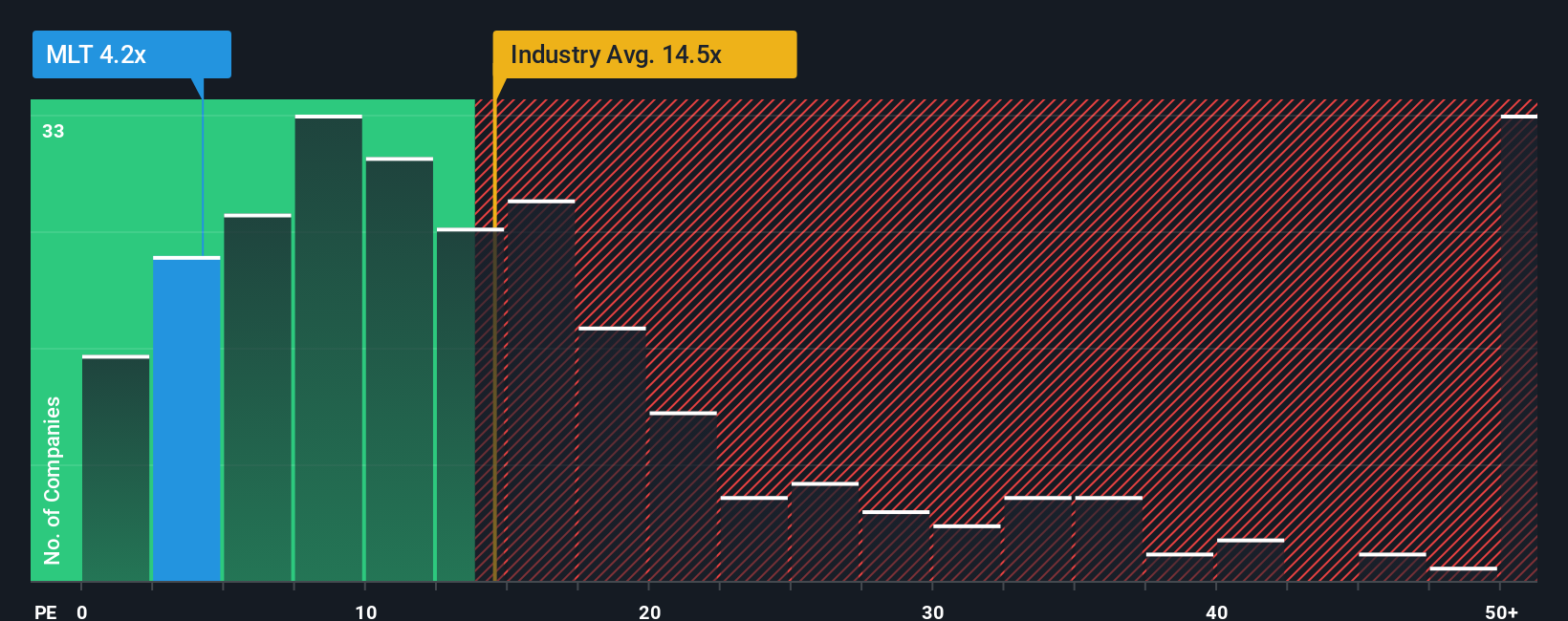 pe-multiple-vs-industry