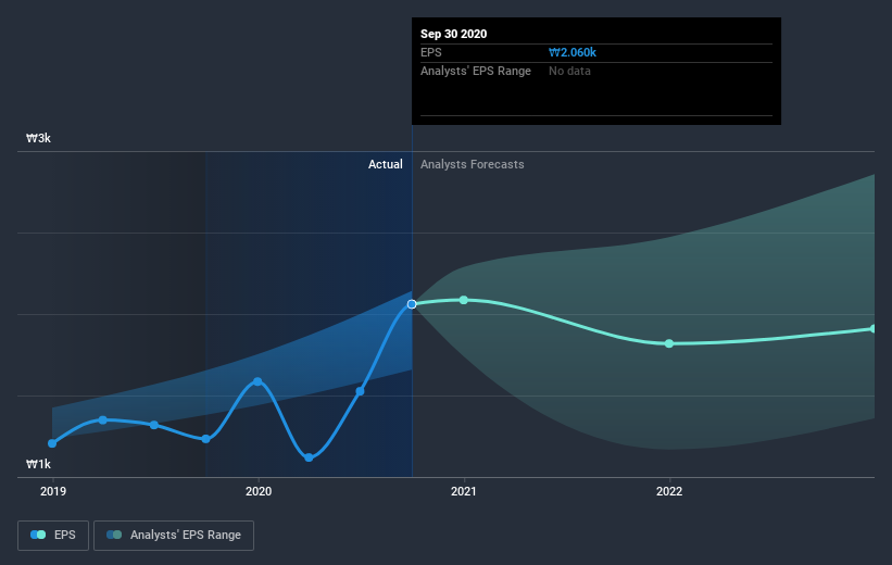 earnings-per-share-growth