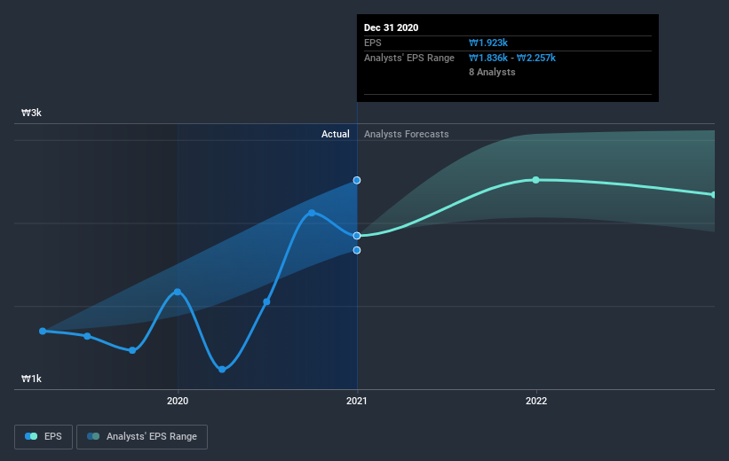 earnings-per-share-growth