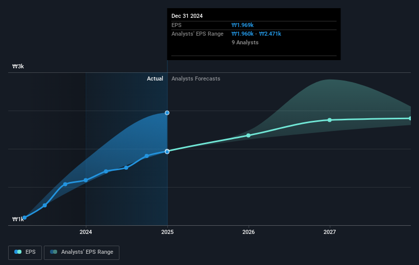 earnings-per-share-growth