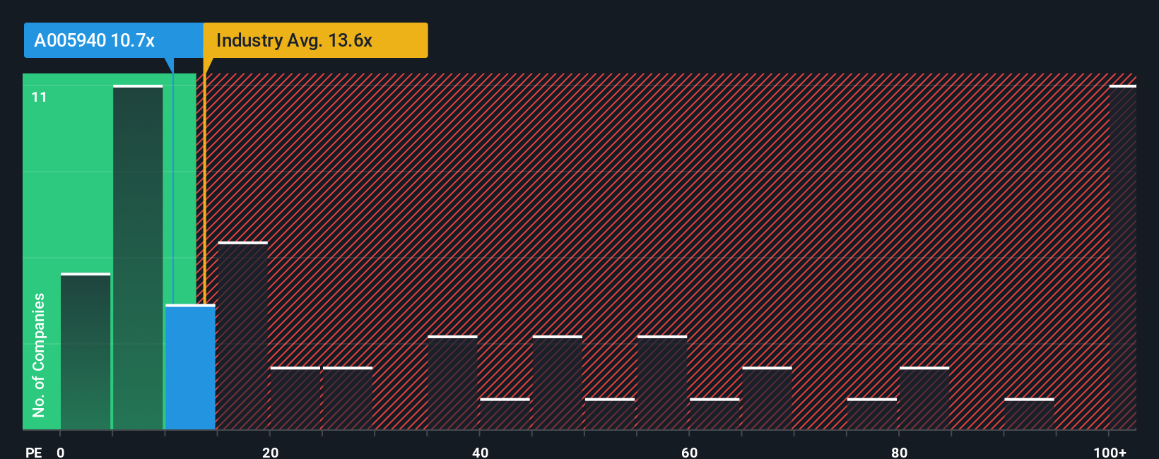 pe-multiple-vs-industry