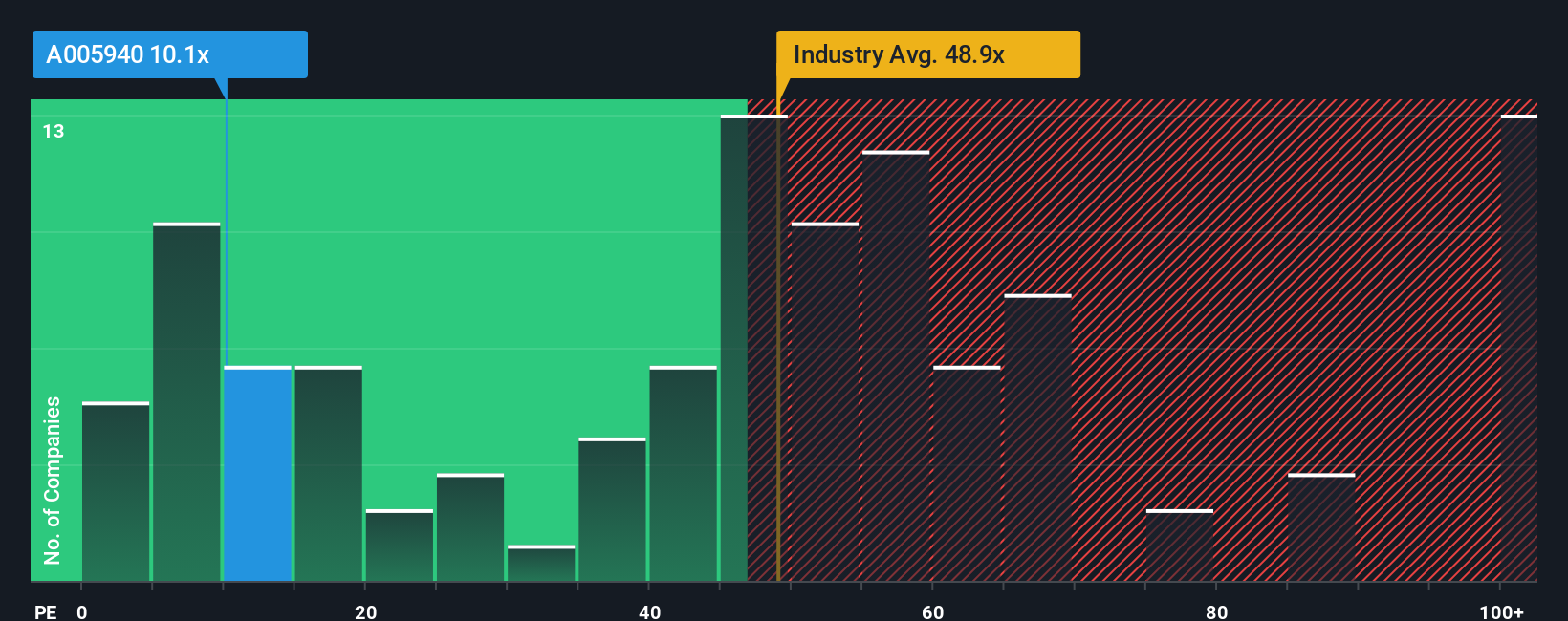 pe-multiple-vs-industry