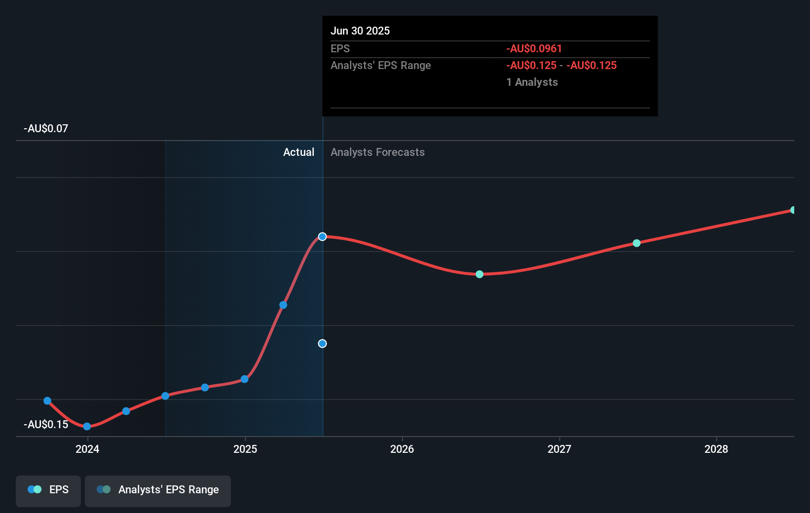 earnings-per-share-growth