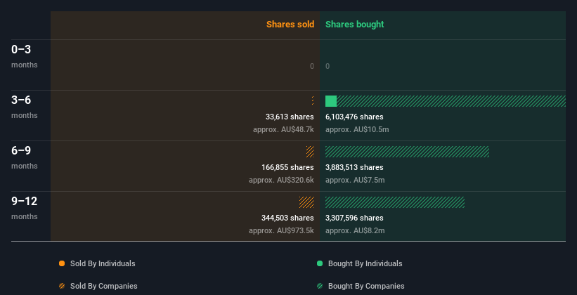 insider-trading-volume