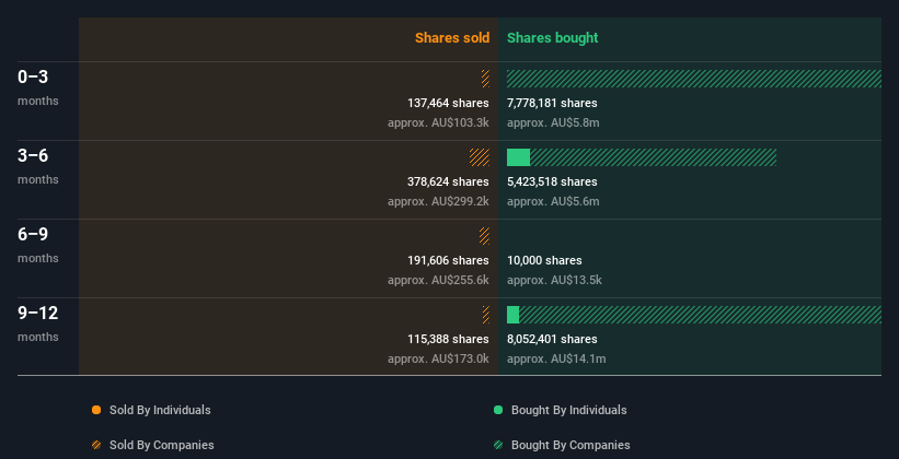 insider-trading-volume