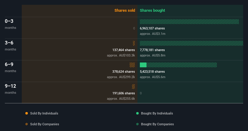 insider-trading-volume