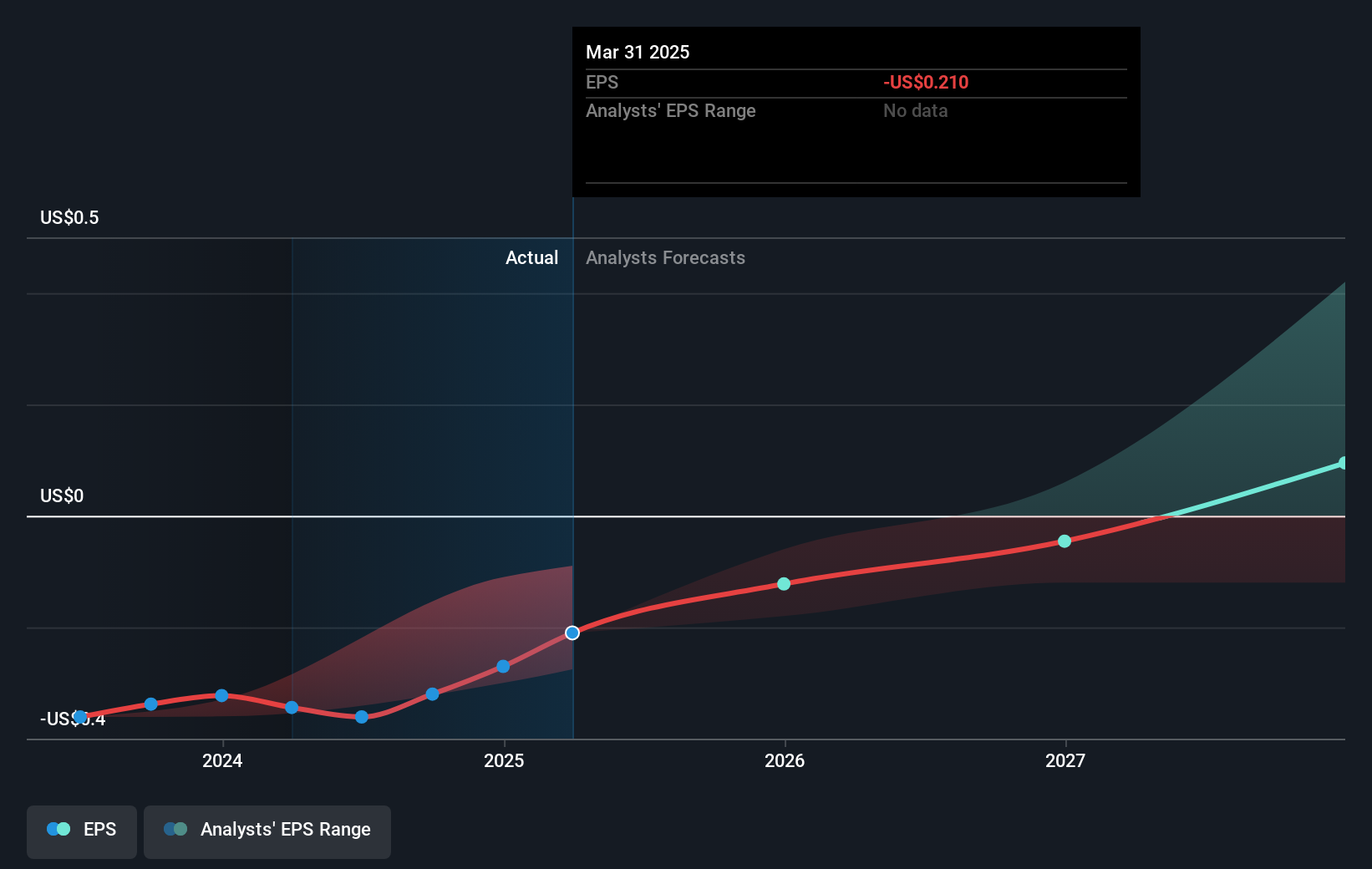 earnings-per-share-growth