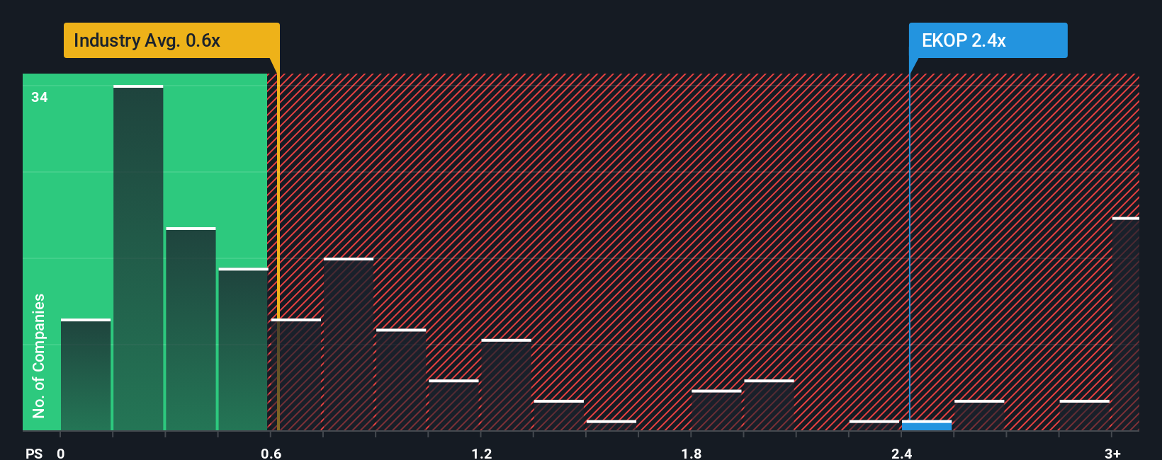 ps-multiple-vs-industry