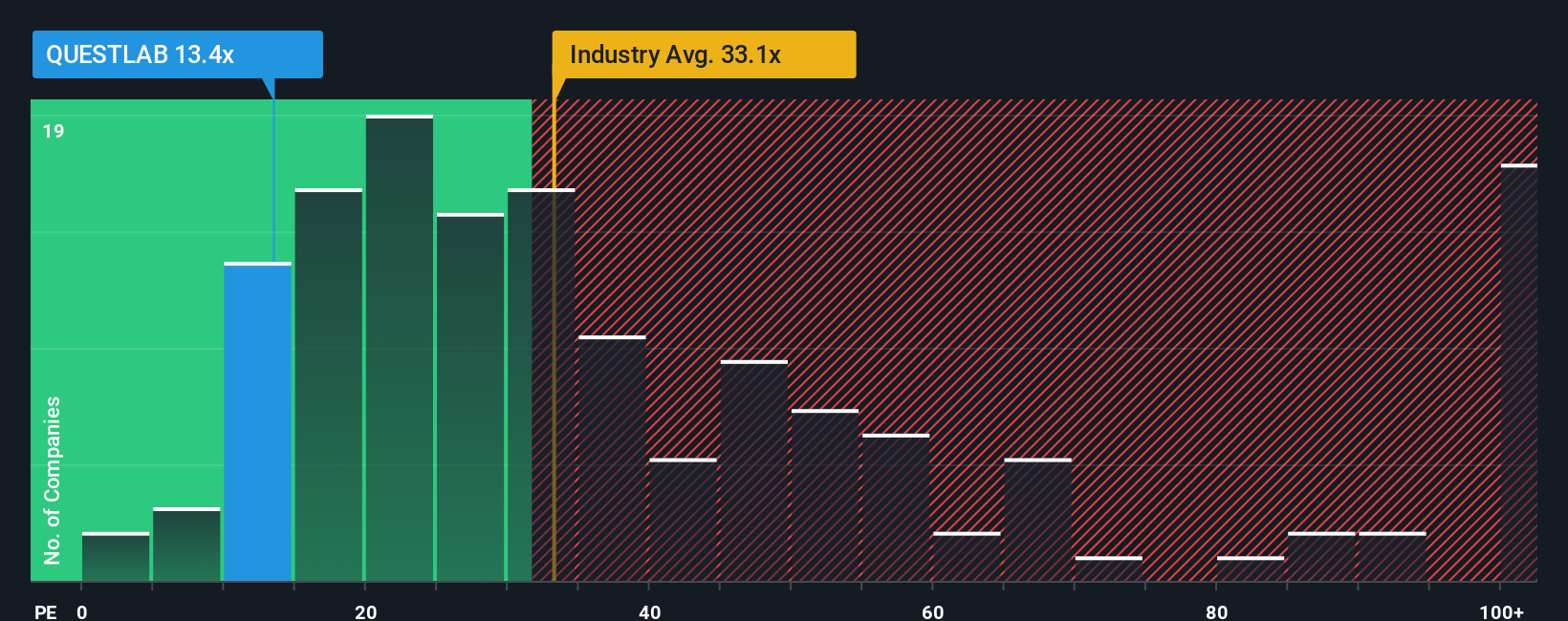 pe-multiple-vs-industry