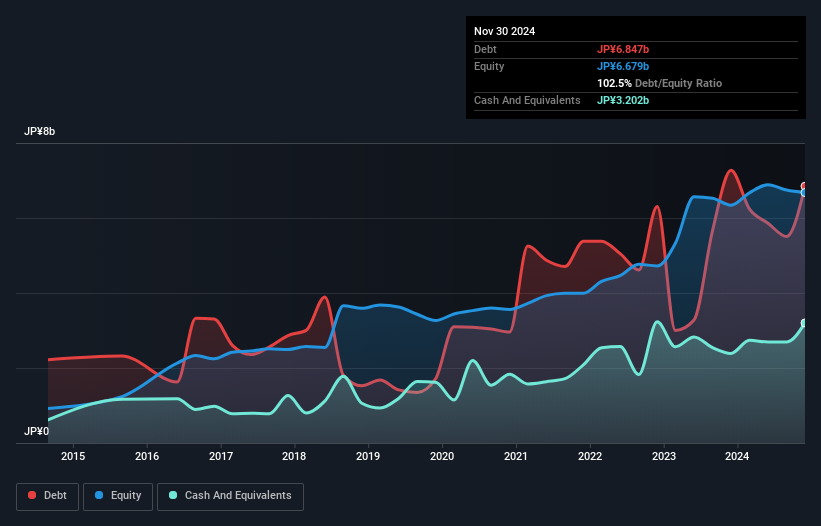 debt-equity-history-analysis