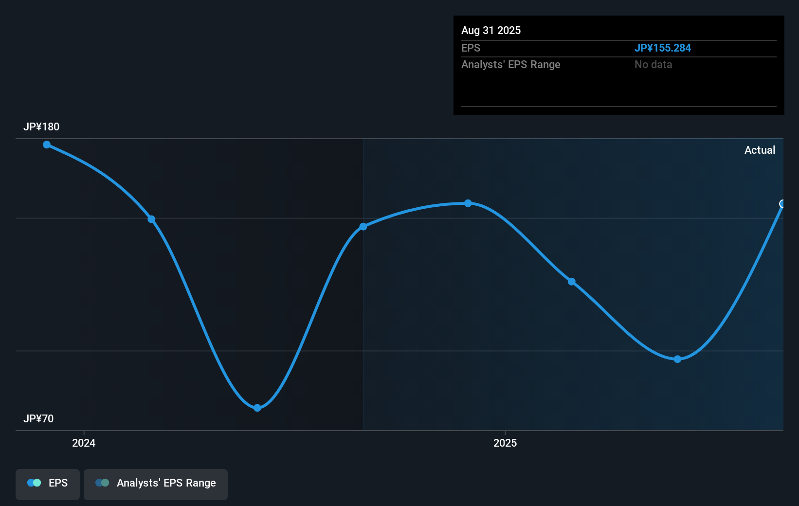earnings-per-share-growth
