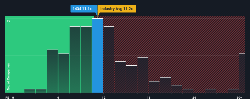 pe-multiple-vs-industry