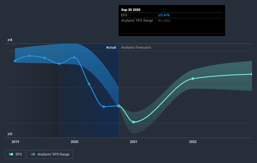 earnings-per-share-growth