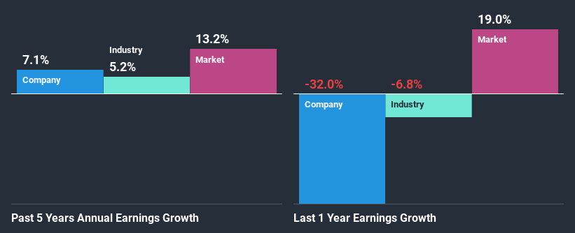 past-earnings-growth