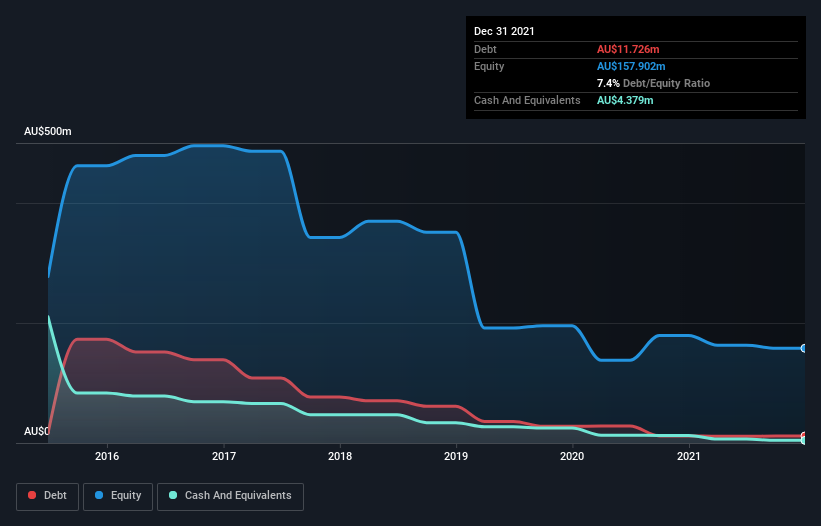 debt-equity-history-analysis