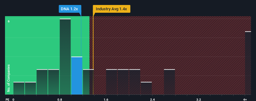 ps-multiple-vs-industry