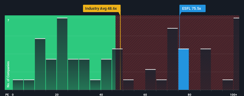 pe-multiple-vs-industry