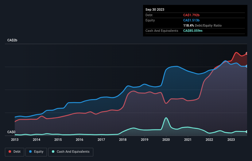 debt-equity-history-analysis