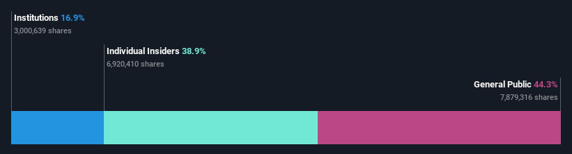 ownership-breakdown