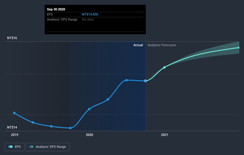 earnings-per-share-growth