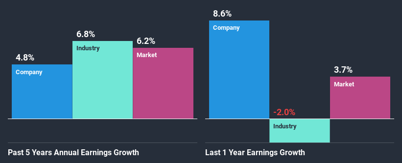 past-earnings-growth