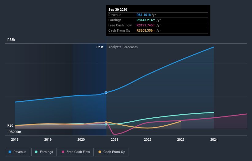 earnings-and-revenue-growth