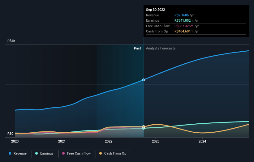 earnings-and-revenue-growth