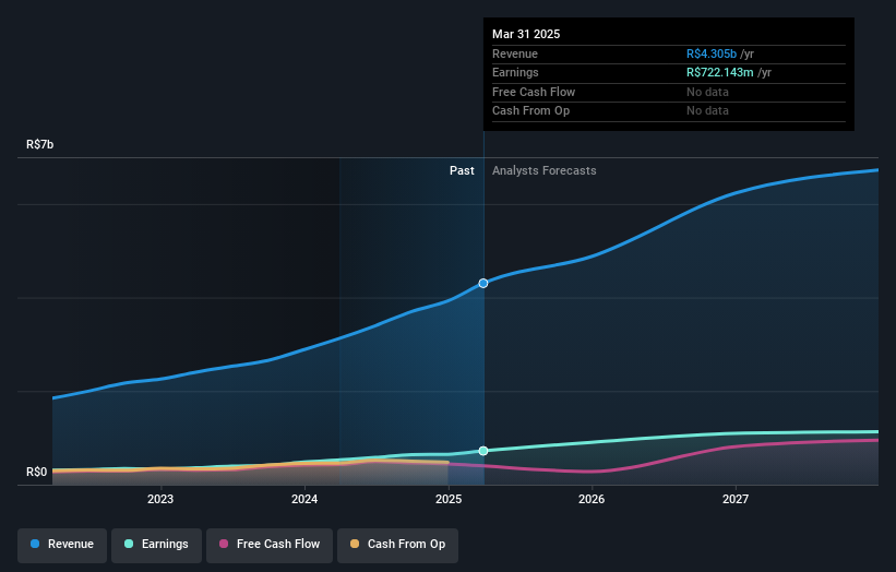 earnings-and-revenue-growth