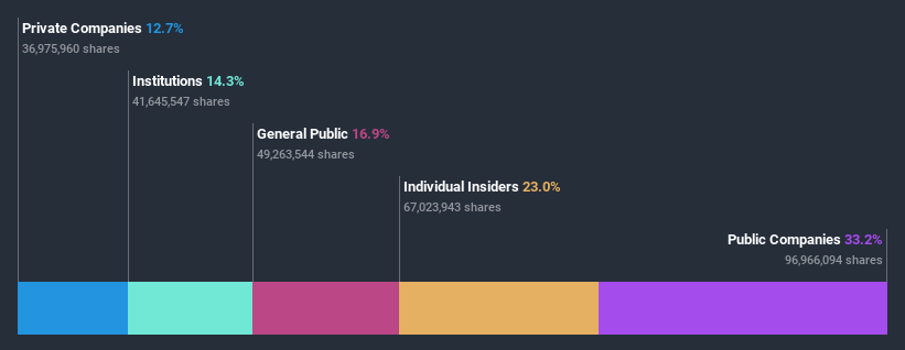ownership-breakdown