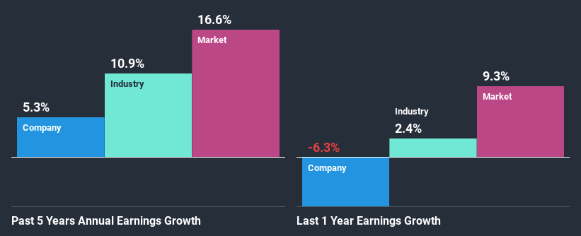 past-earnings-growth