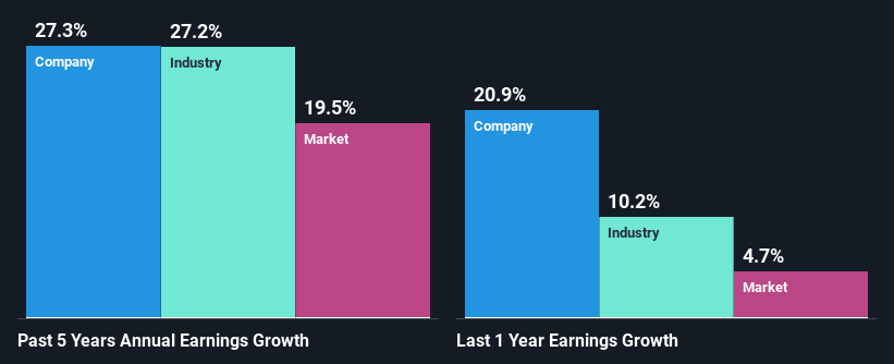 past-earnings-growth