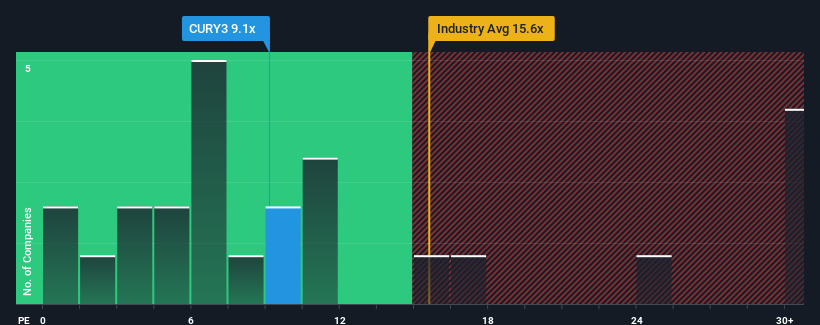 pe-multiple-vs-industry