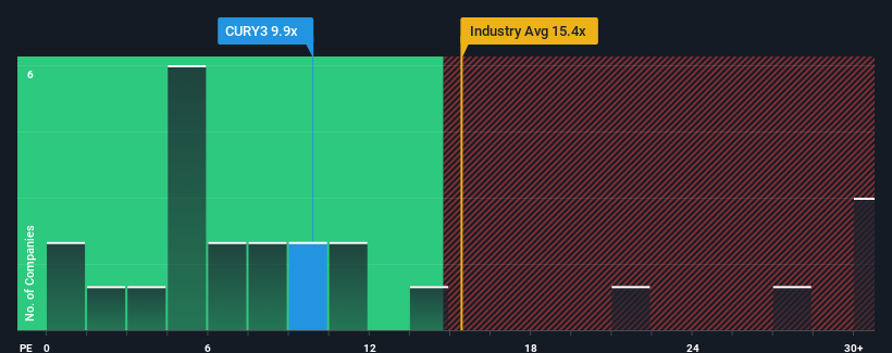 pe-multiple-vs-industry