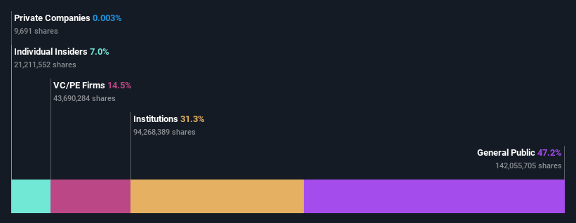 ownership-breakdown