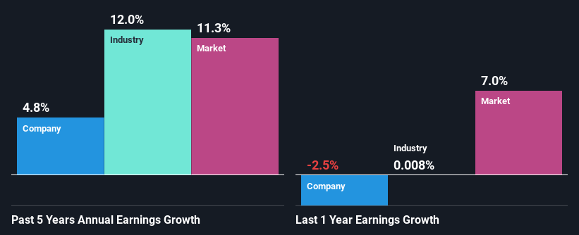 past-earnings-growth