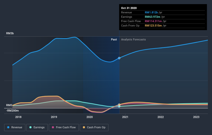 earnings-and-revenue-growth