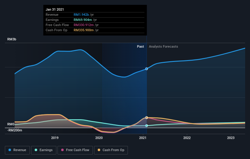 bermaz auto share price