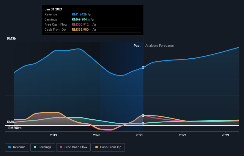 earnings-and-revenue-growth