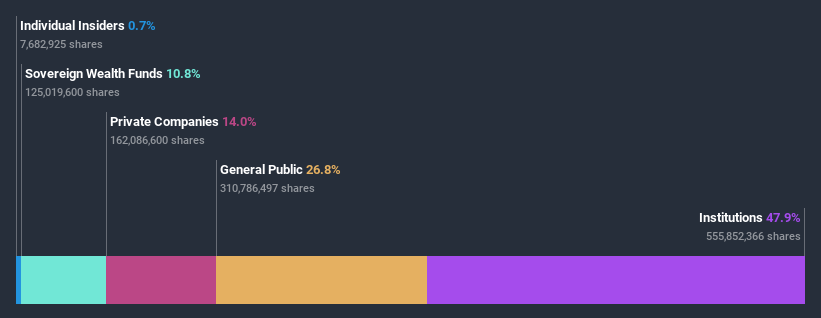 ownership-breakdown