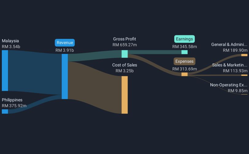 revenue-and-expenses-breakdown