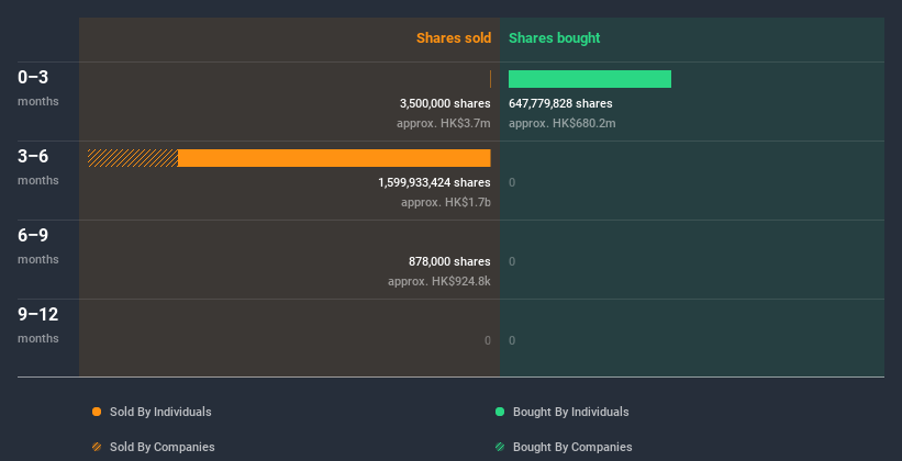 insider-trading-volume