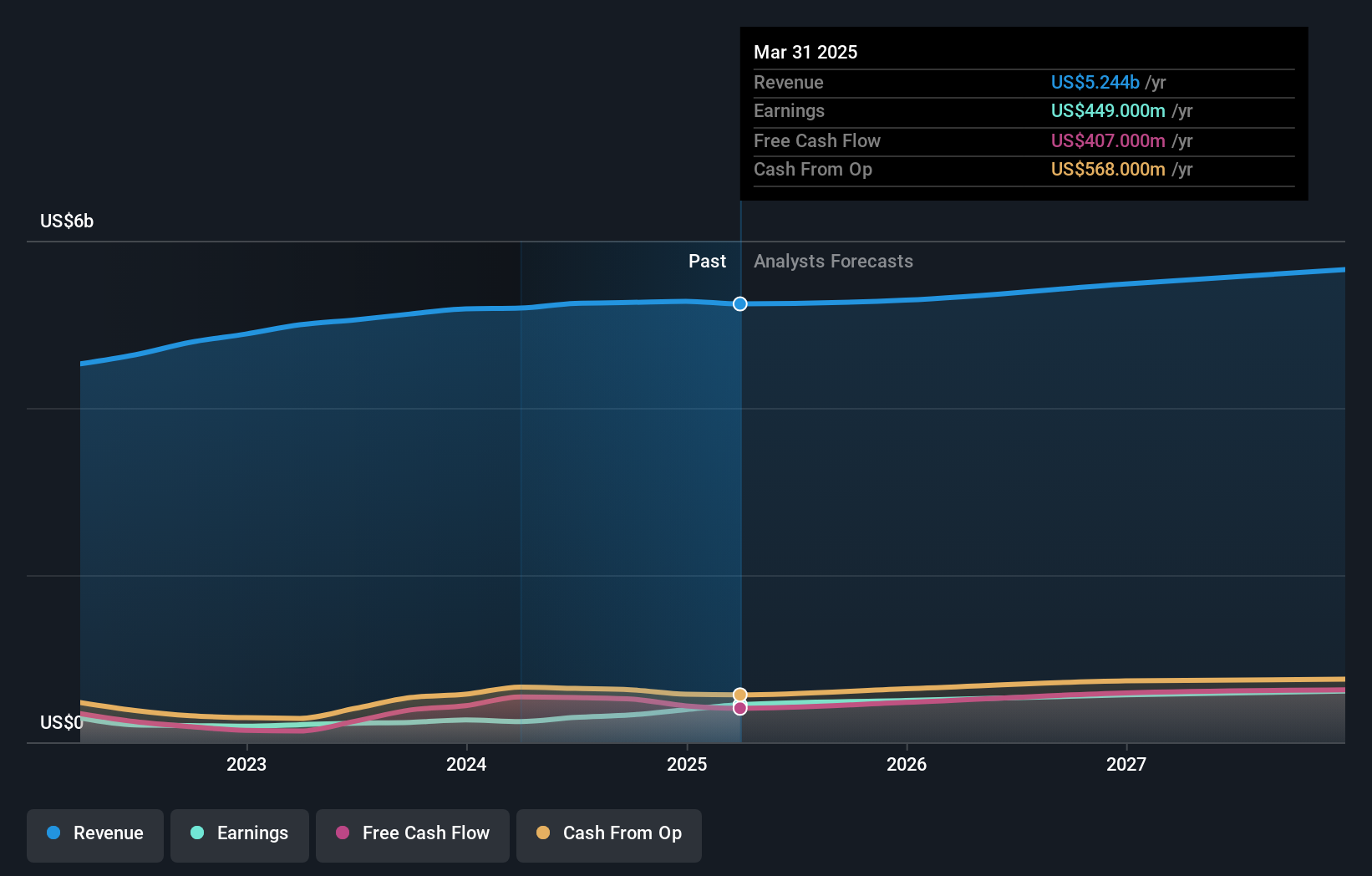 earnings-and-revenue-growth