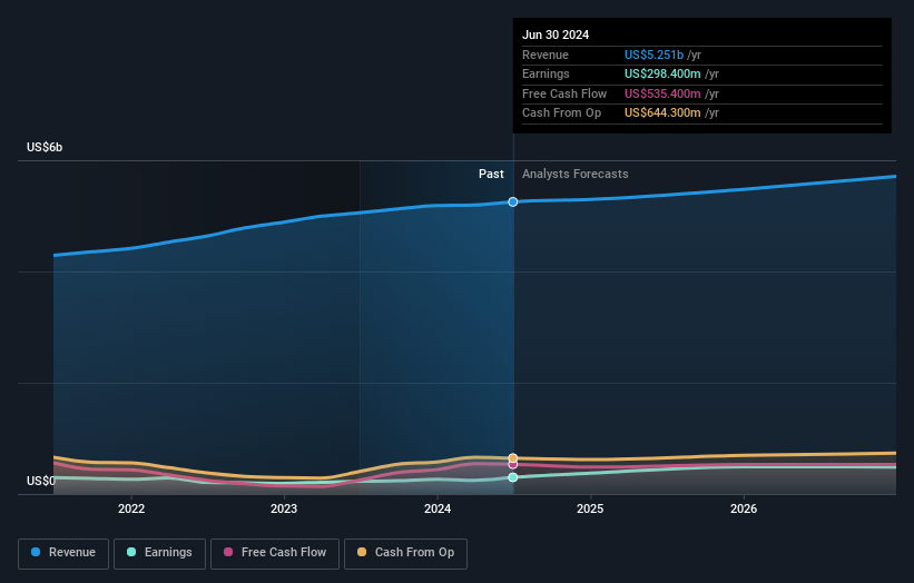 earnings-and-revenue-growth