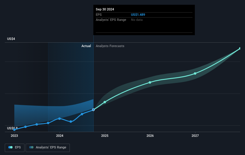 earnings-per-share-growth